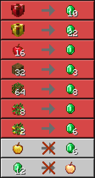 Яблочный торговец и его товары для Майнкрафт ПЕ (Бедрок)