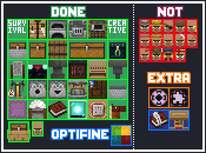 Пример обновленного интерфейса верстака с тематическим фоном в Майнкрафт ПЕ (Бедрок)